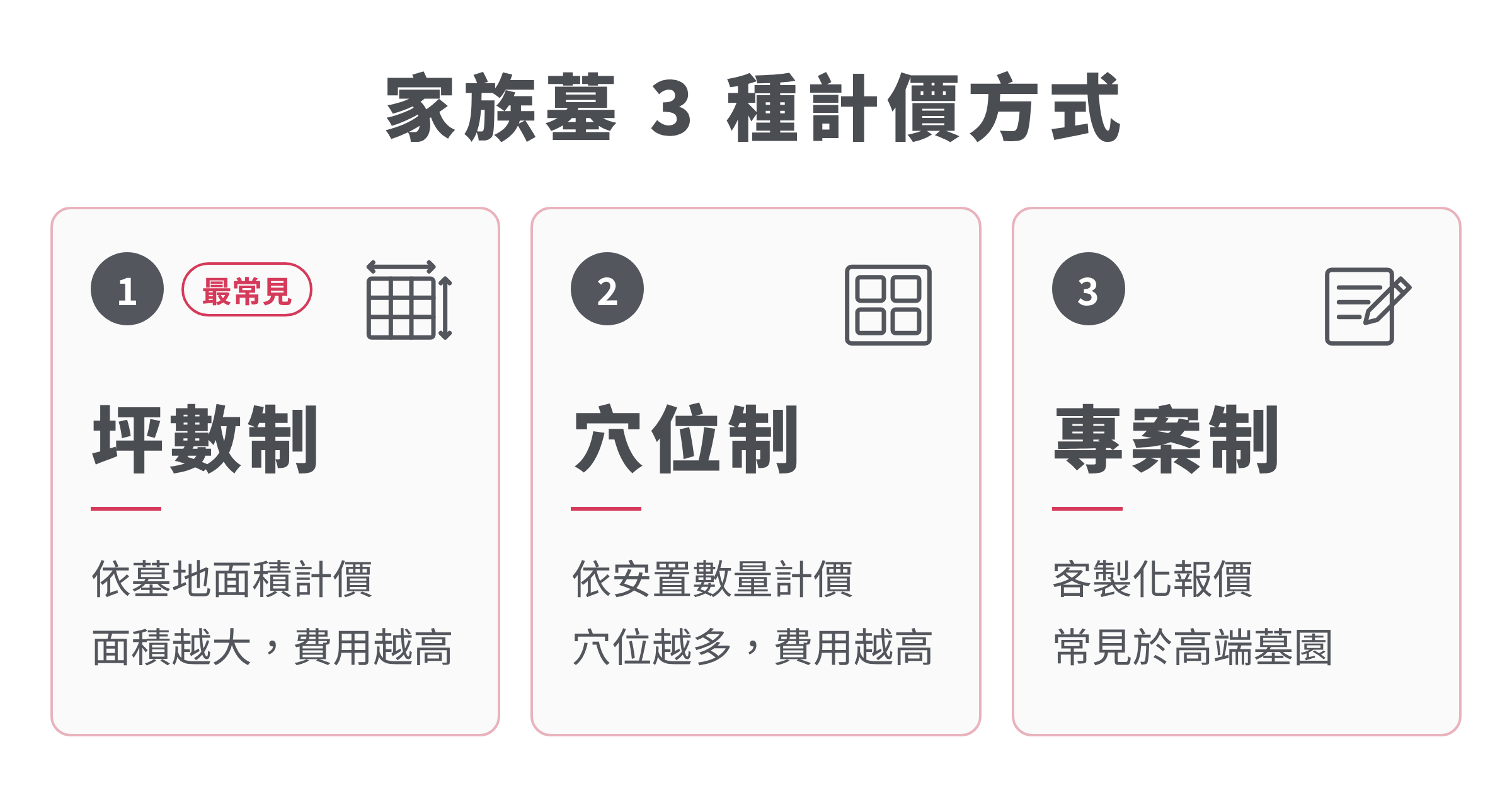 家族墓3種計價方式:坪數制、穴位制與專案制比較